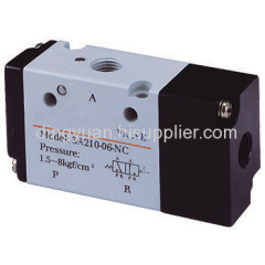 solenoid directional valve