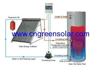 split solar thermal water heater