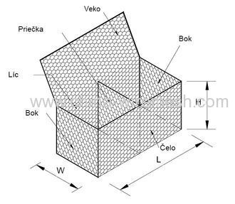 gabion basket