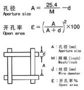 What's Aperture Size and Open Area?