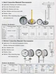 Industry Thermometer