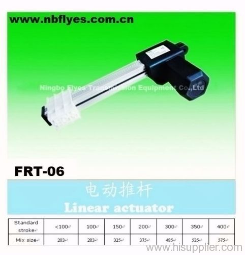 Linear motor actuators