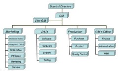 Shenzhen Smarteye Ditial Electronics Co., Ltd.