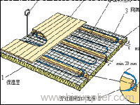 Geothermal Metal Mesh