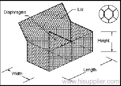 galvanized gabions