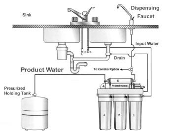 инструкция для фильтр для воды
