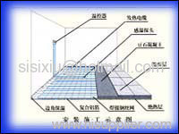 Estazolam Plate wire meshes