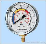 Tyre inflating pressure gauges