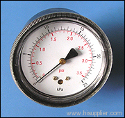 Capsule gauge