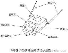 insulator Insulation Resistance Tester