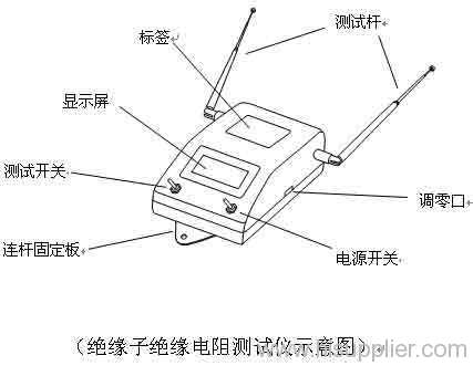 insulator Insulation Resistance Tester