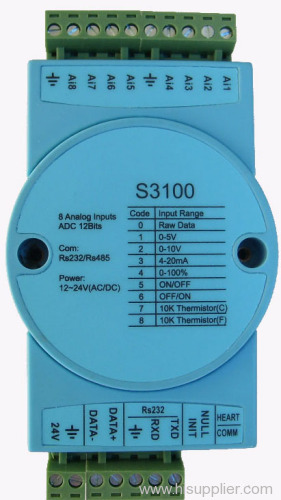 analog input modules