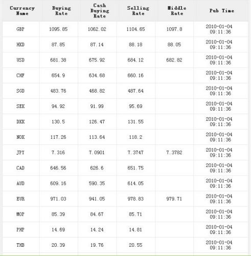Boc Exchange Rate Ningbo Radi Apparel Co Ltd