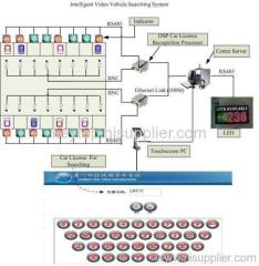 vehicle searching system