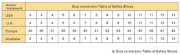 size conversion table of safety shoes