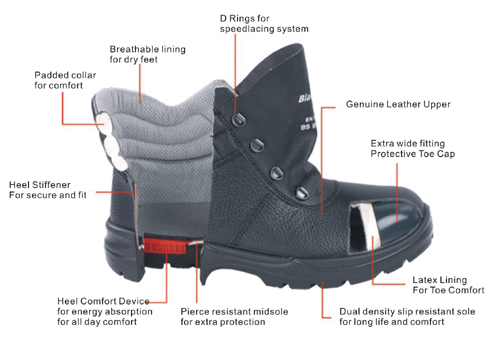 Analytic picture of safety shoes