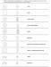 Type of Magnetization