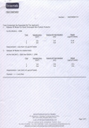 Zipper test report