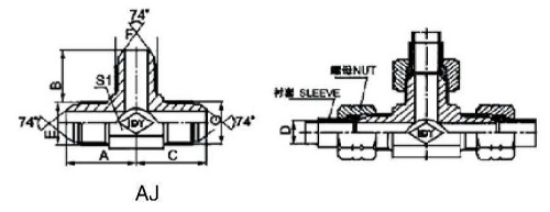 aeroquip