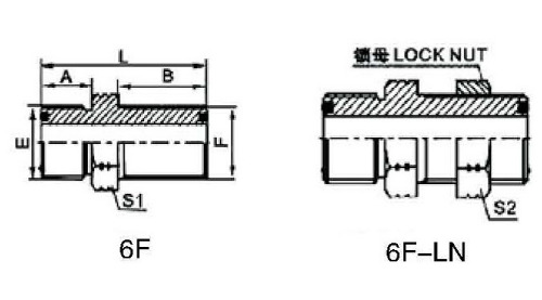 hydraulic actuators