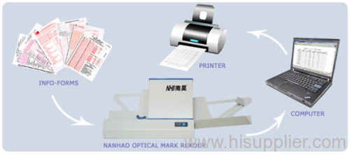 OMR form sheet processing