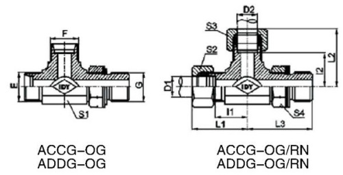 hydraulic groups