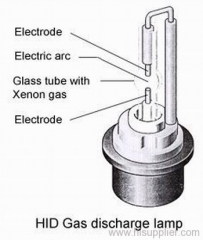 hid xenon lamp