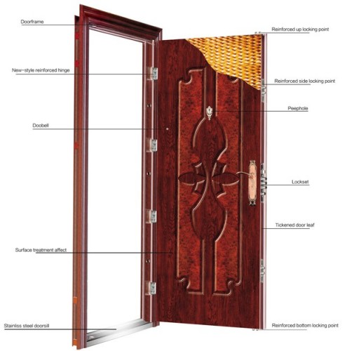 Steel Security Doors product structure