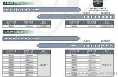 picanol gtm-as rapier tape