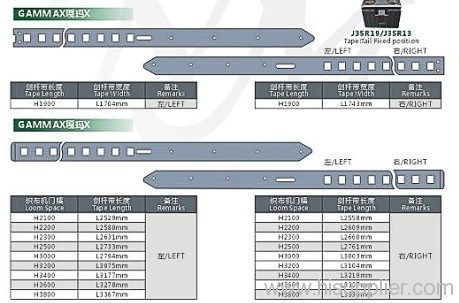 picanol gtm-as rapier tape