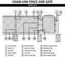 Istallation of Chain Link Fencing