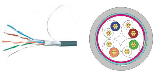 F/UTP Shielded Twisted 4 Pairs Category 6 Cable