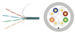 U/UTP Unshielded Twisted 4 Pairs Category 5e Cable