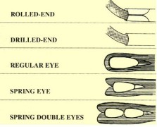 Shangdong Sinorgmed Co., Ltd.