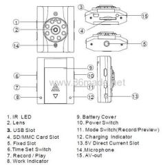 car blackbox travelling data recorder