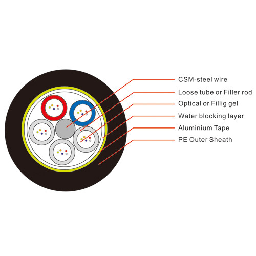 Optical Fiber Cable