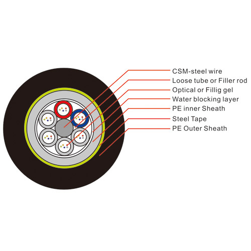 Optical Fiber Cable