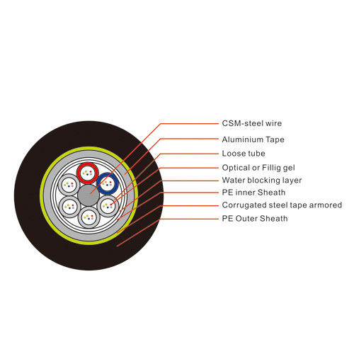 Optical Fiber Cable