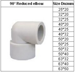 ppr pipe fittings