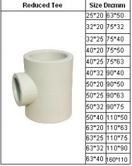 ppr pipe fittings