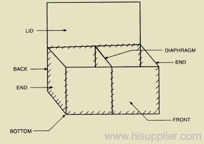 wires mesh