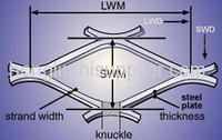 Expanded metal plates