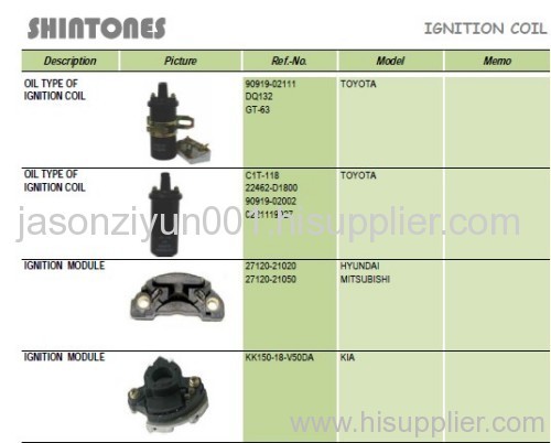 oil type of ignition coil