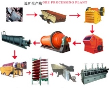 Shanghai Esong  Machinery Co., Ltd.