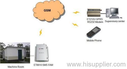 Unattended Machine Room SMS Alarm Solution