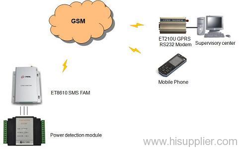 Power Failure SMS Alarm Solution