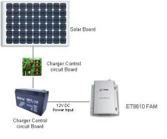 Solar Power Solution