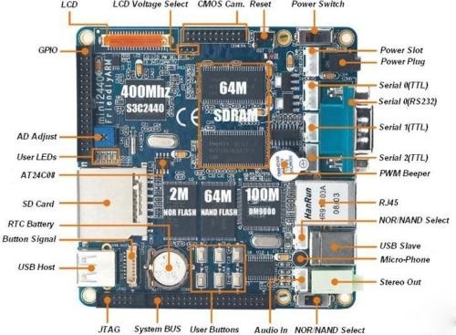 ARM9 Board mini2440 1GB