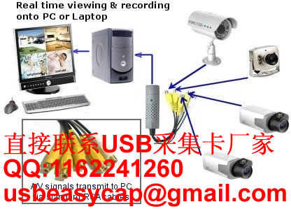 linux driver for easycap usb video capture device