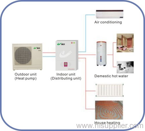 heat pump and heater